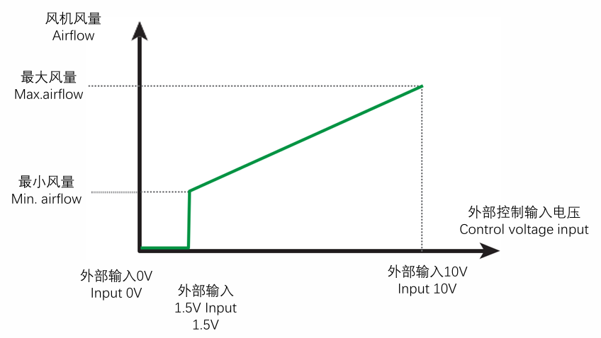 EC Panel Fans Advanced Air Control System with Intelligent Voltage Response