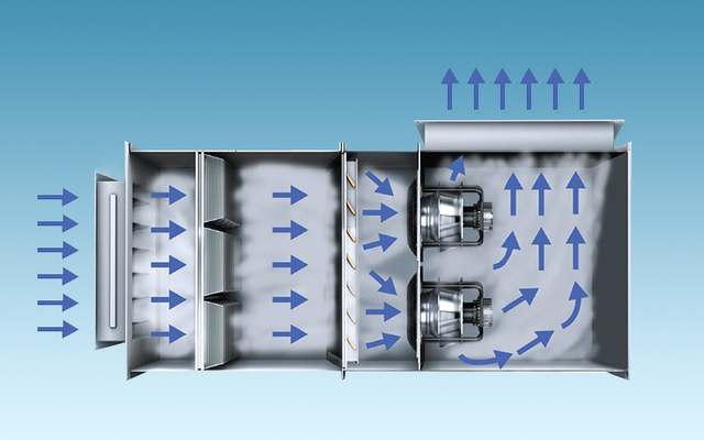 EC Centrifugal Fans Application