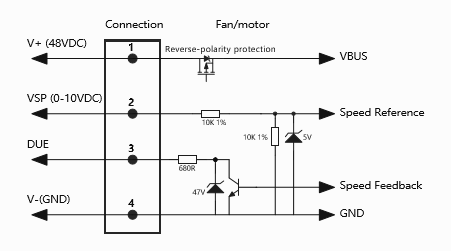 EC-luchtstroomsysteem met centrifugaalventilator
